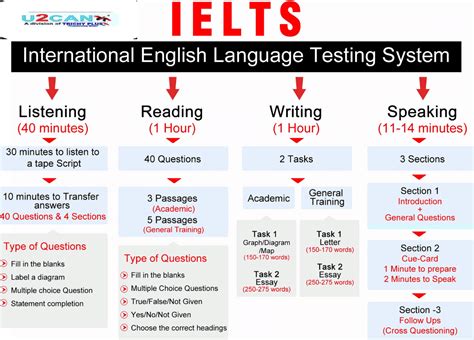 ielts meaning